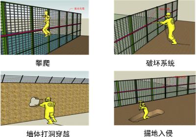 涿鹿县周界防范报警系统四号