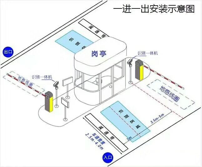 涿鹿县标准车牌识别系统安装图