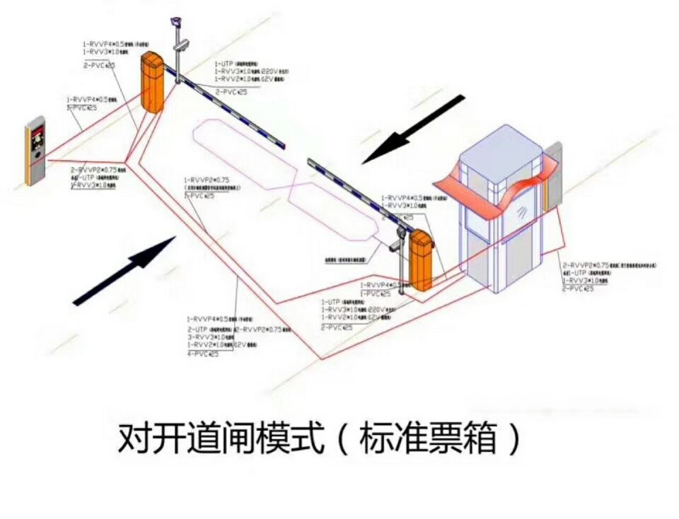 涿鹿县对开道闸单通道收费系统