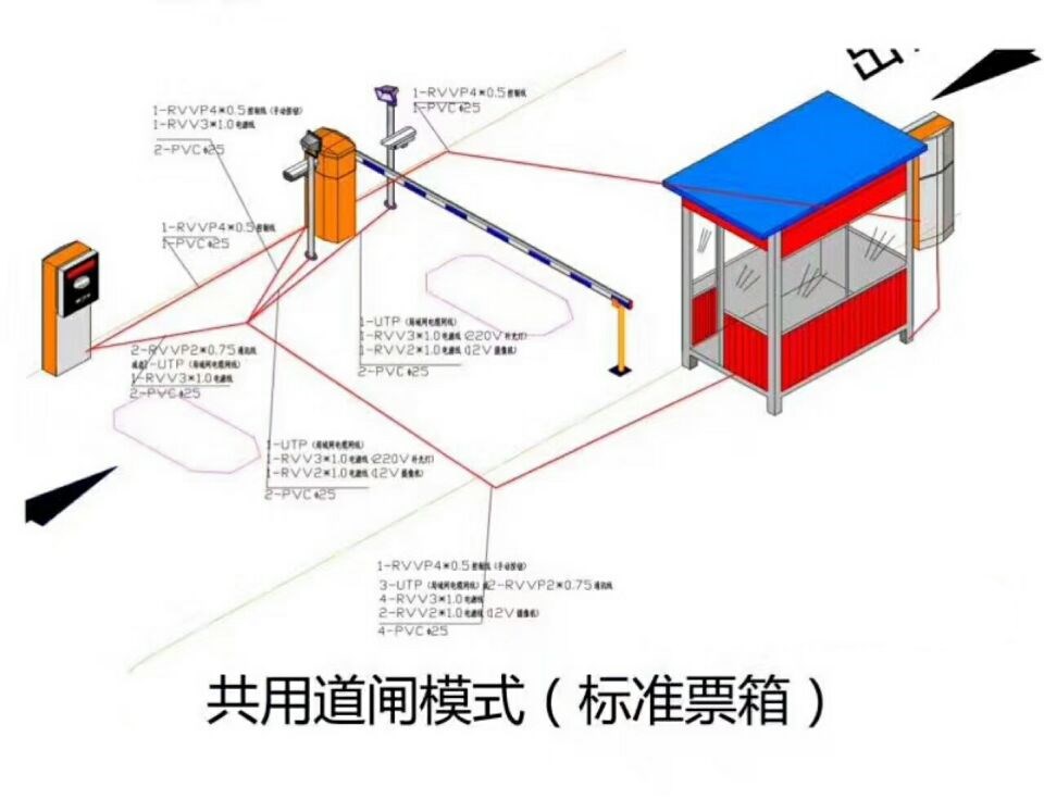 涿鹿县单通道模式停车系统