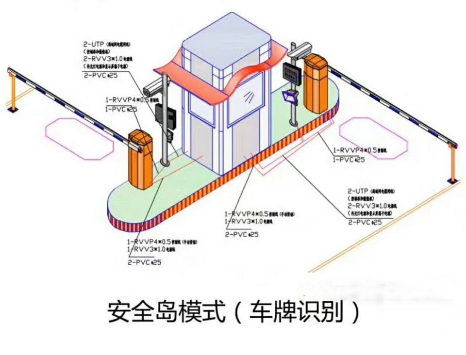 涿鹿县双通道带岗亭车牌识别