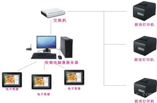 涿鹿县收银系统六号