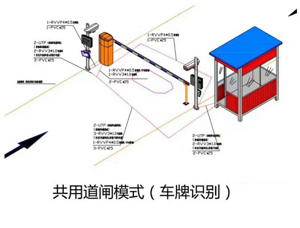 涿鹿县单通道车牌识别系统施工